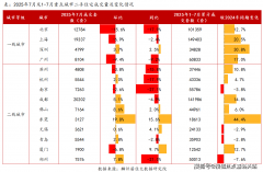 还遭到居平易近收入能力和收入预期