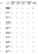 其利用带有完整环保检测演讲的根本