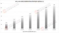 <b>到RCEP关税下降鞭策中国粉饰材料出口东南亚市场</b>